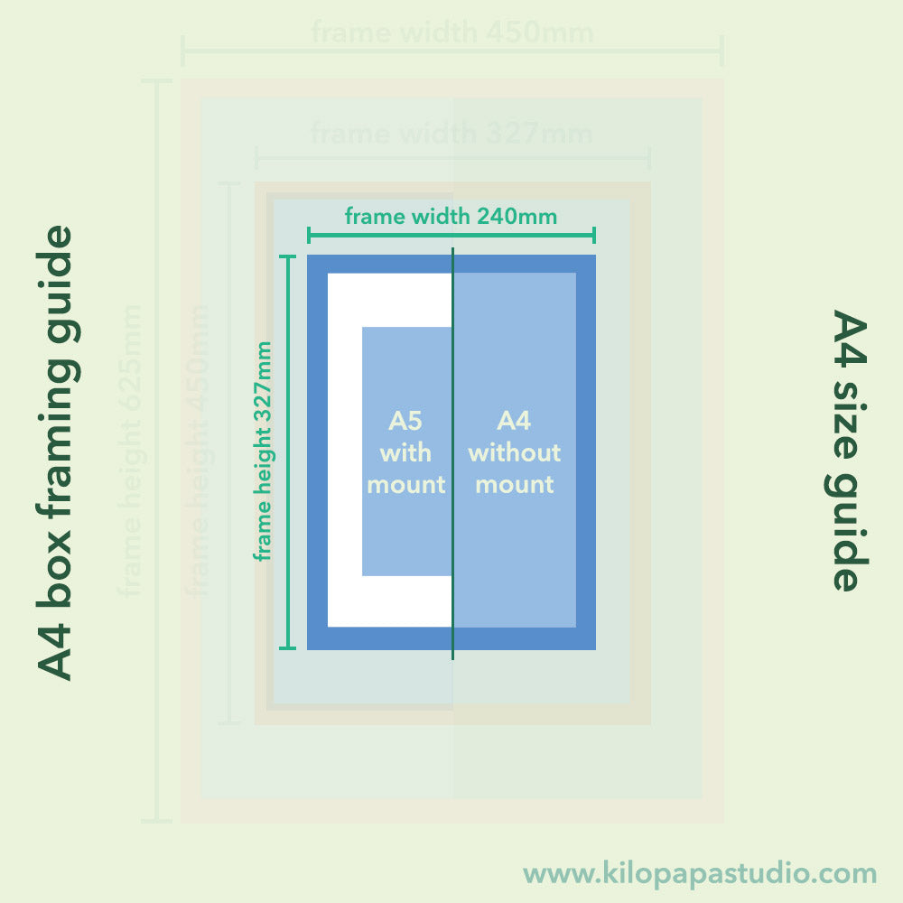 infographic of A4 size and framing guide for hand painted box frame