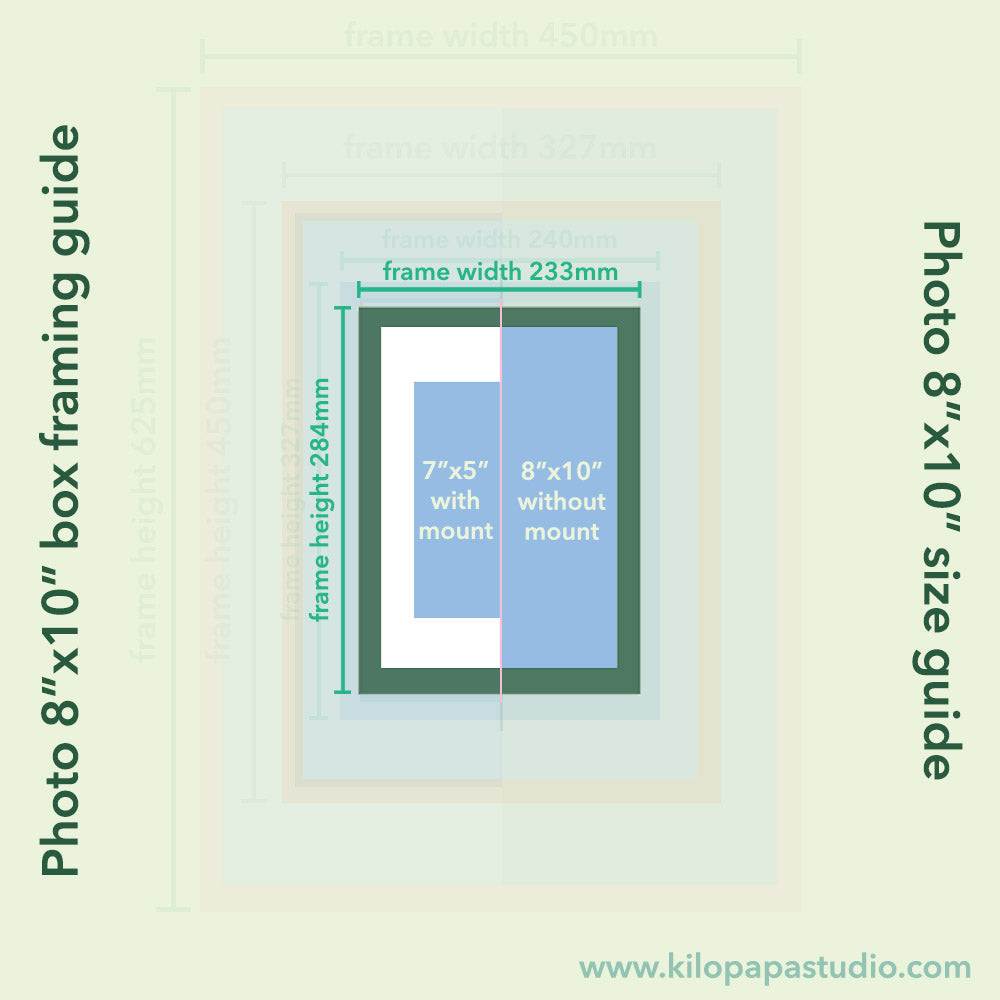 infographic of 8x10 Photo frame size and framing guide for kilo papa studio's hand painted photo frame