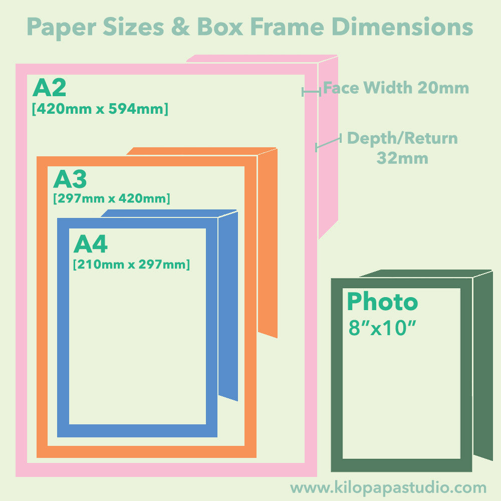 Infographic of Box frame sizes and paper sizes for kilo papa studio hand painted frames